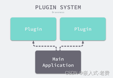 上位机图像处理和嵌入式模块部署（树莓派4b实现动态插件）