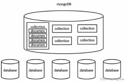 【文档数据库】ES和MongoDB的对比