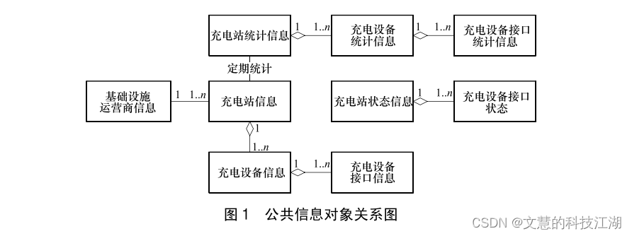 中电联系列二：rocket手把手教你理解中电联协议！