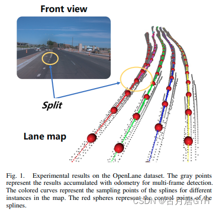 经典文献阅读之--Online Monocular Lane Mapping(使用Catmull-Rom样条曲线完成在线单目车道建图)