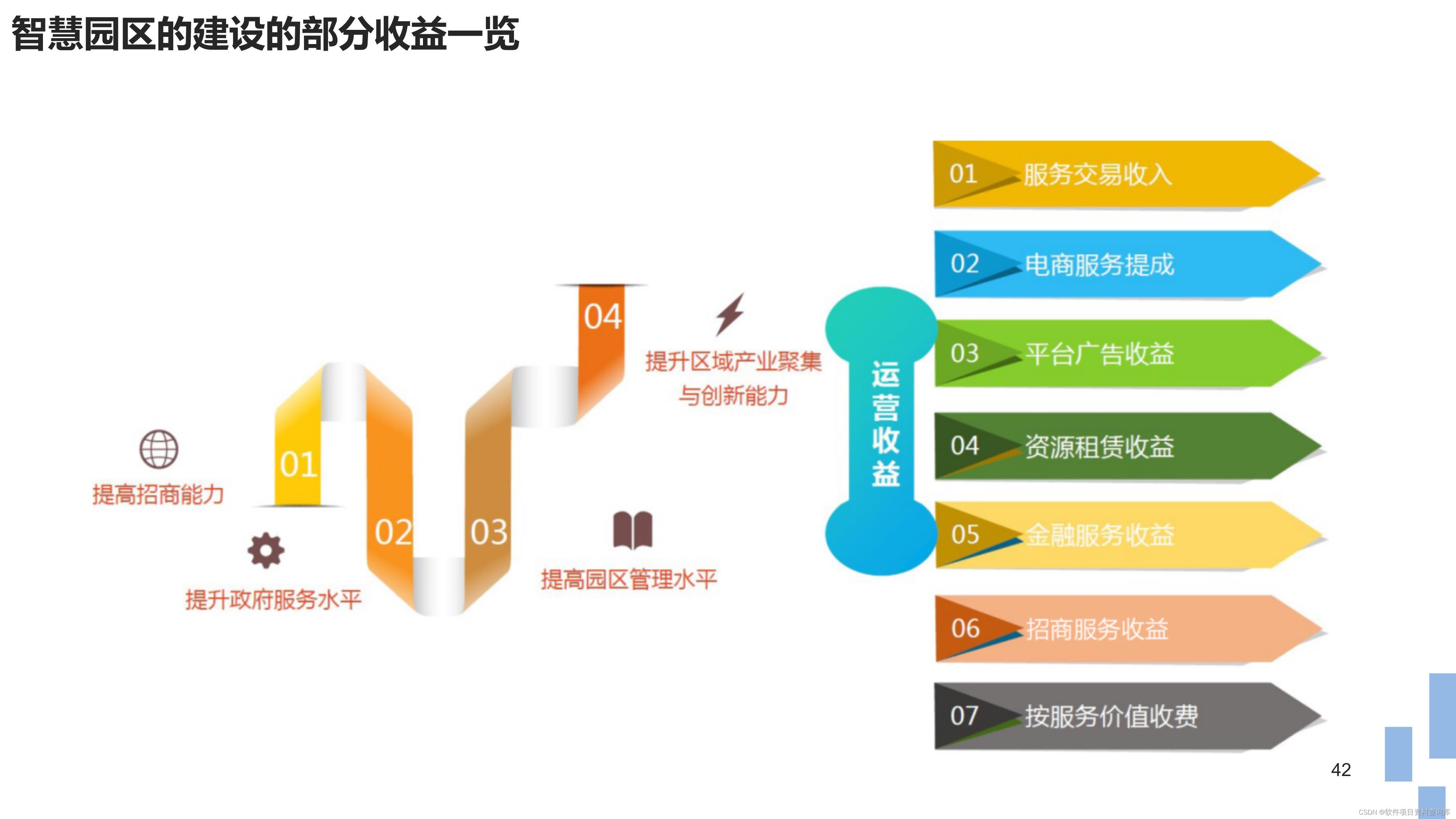 智慧园区整体解决方案