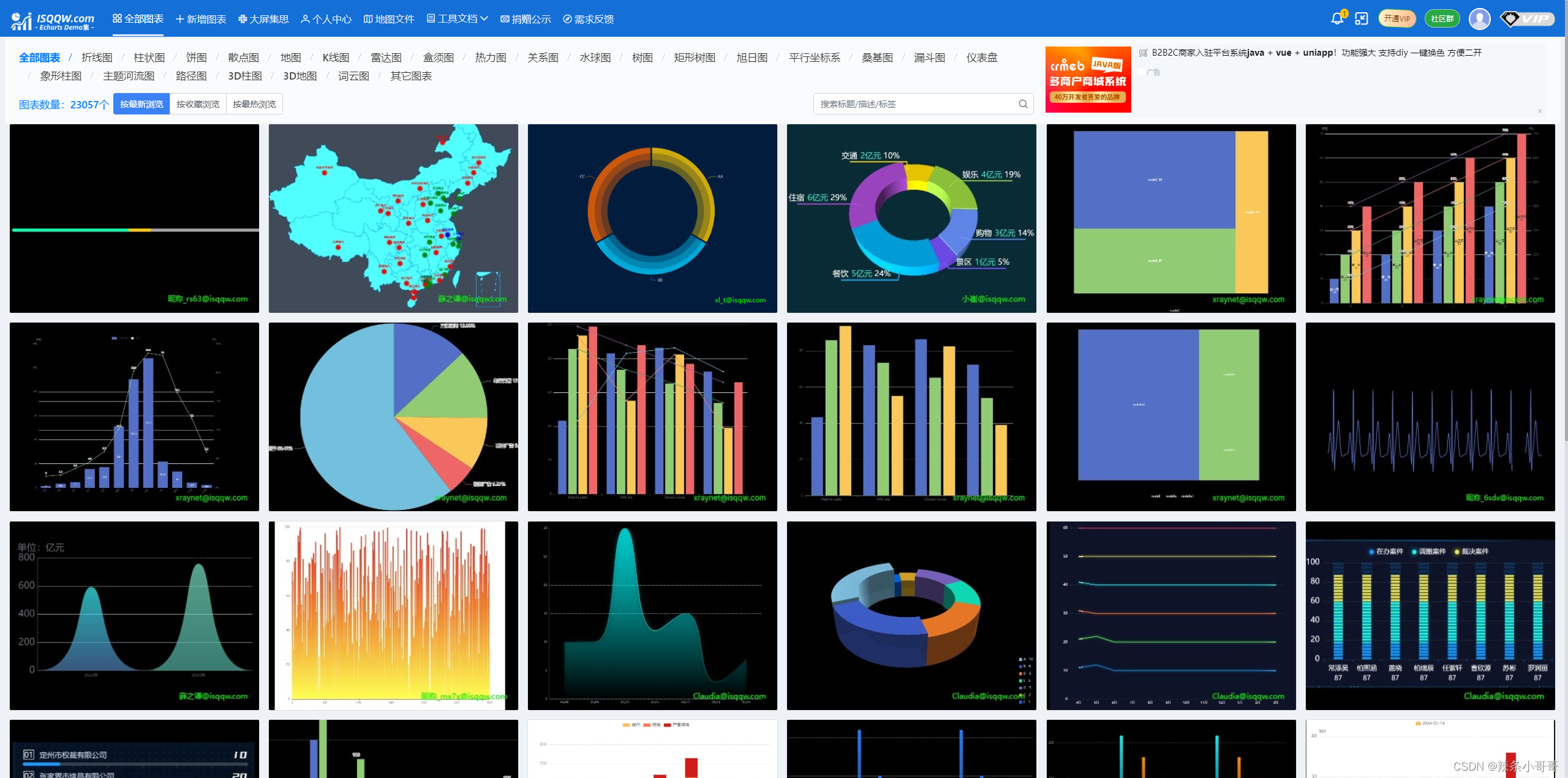 Echarts Demo集