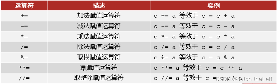 Python笔记02-基础概念、数据类型及字符串格式化