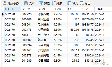 入库情况