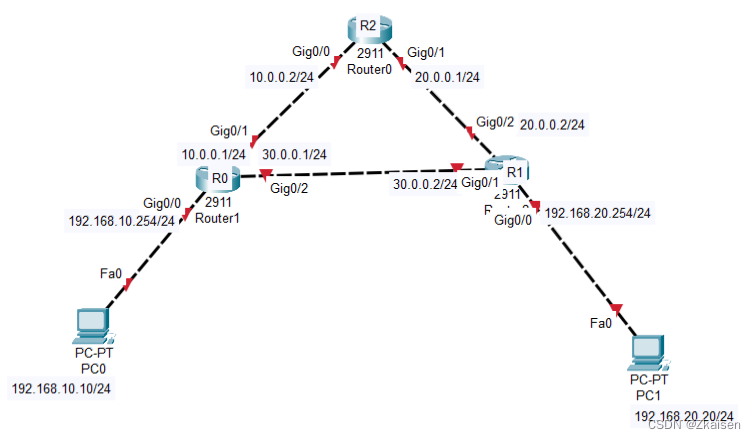 路由器02_静态路由&DHCP