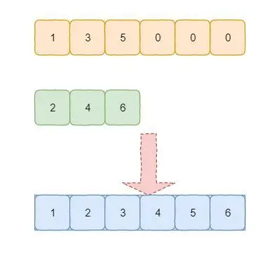 leetcode：88. 合并两个有序数组