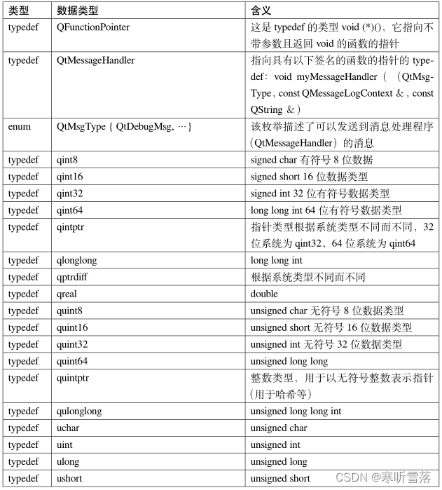 QT数据类型和容器用法