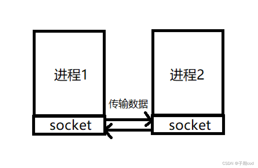 Python进阶编程 --- 3.闭包、装饰器、设计模式、多线程、网络编程、正则表达式、递归