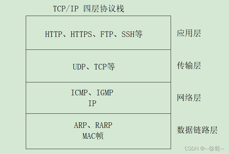 DNS、ICMP、NAT以及代理服务器