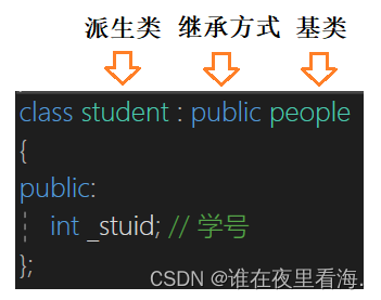 【C++】继承相关（基类与派生类的继承关系以及细节整理）