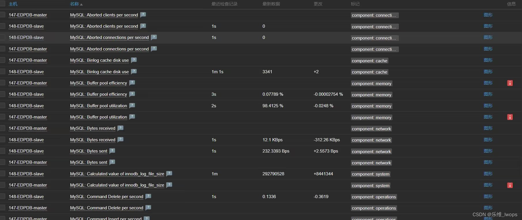 Zabbix“专家坐诊”第231期问答