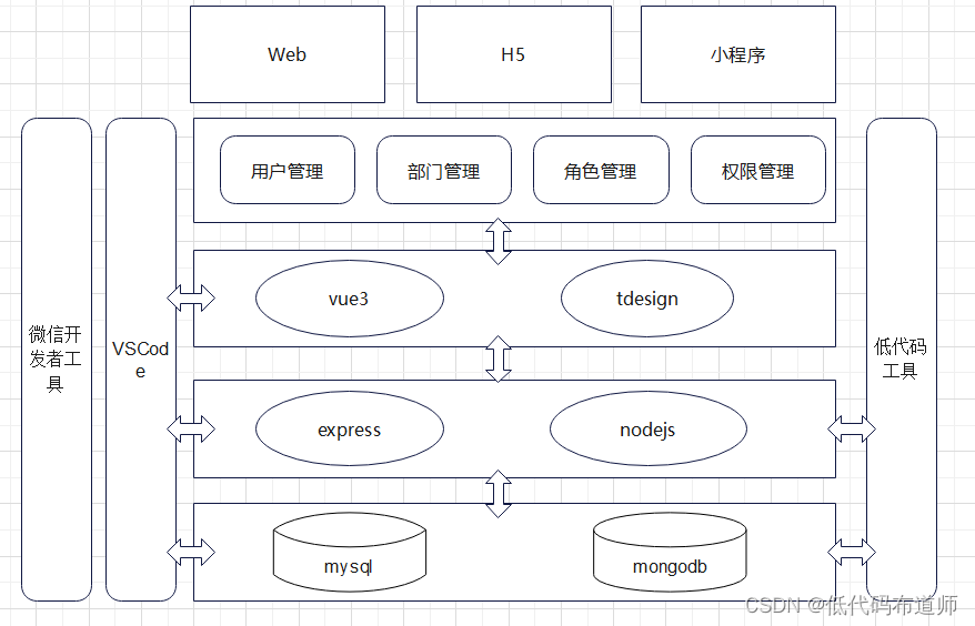 利用express从0到1搭建后端服务