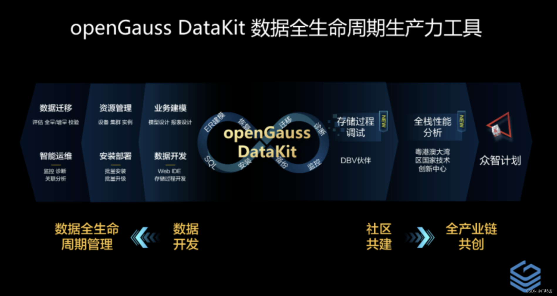 Datakit管理openGauss6.0集群，监控运维超方便