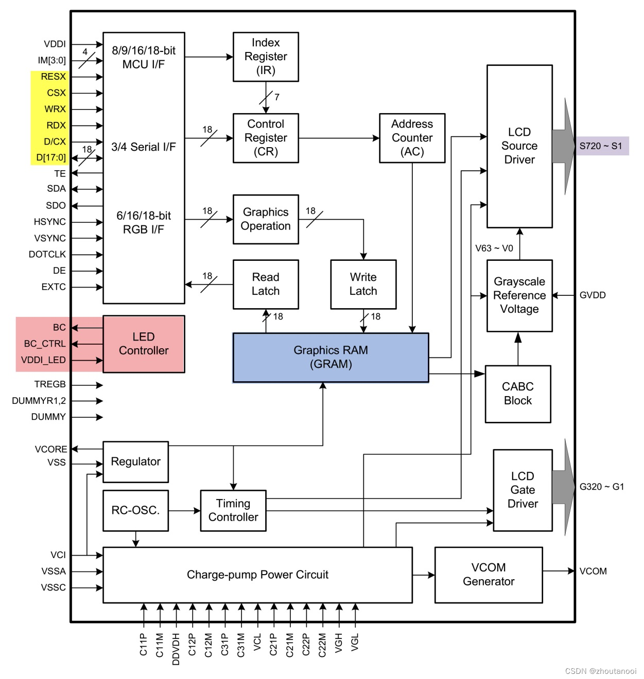 STM32之HAL开发——ILI9341液晶控制器