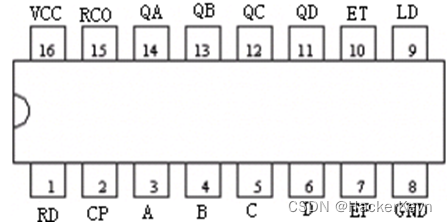 【<span style='color:red;'>上海</span>大学数字逻辑实验报告】七、中<span style='color:red;'>规模</span><span style='color:red;'>元件</span><span style='color:red;'>及</span>综合设计