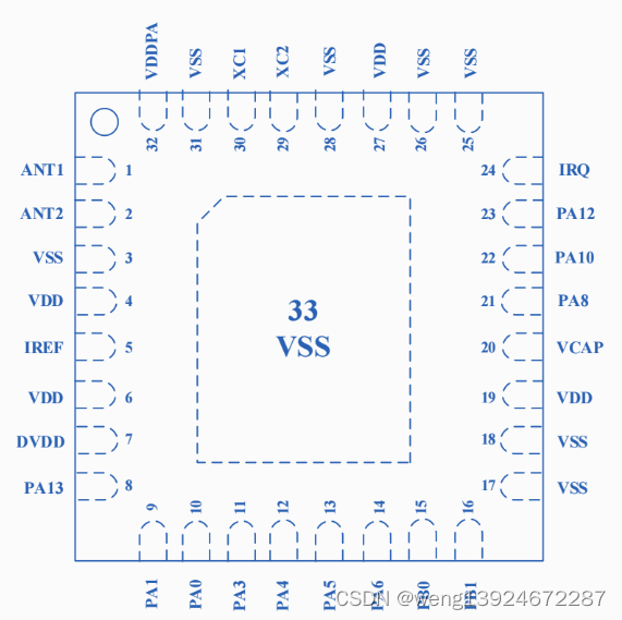 <span style='color:red;'>Si</span>24R03—低功耗 SOC 芯片（集成RISC-<span style='color:red;'>V</span>内核+2.4GHz无线<span style='color:red;'>收发</span><span style='color:red;'>器</span>）