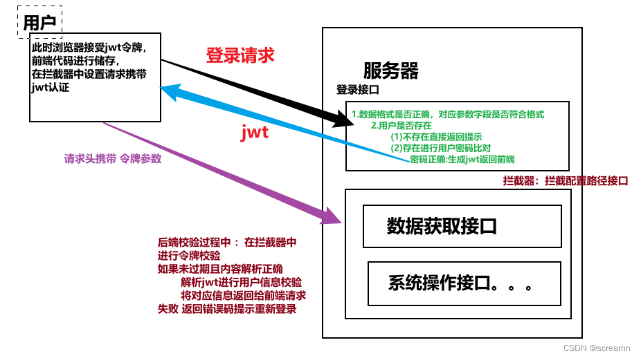 <span style='color:red;'>SpringSecurity</span><span style='color:red;'>6</span> 学习