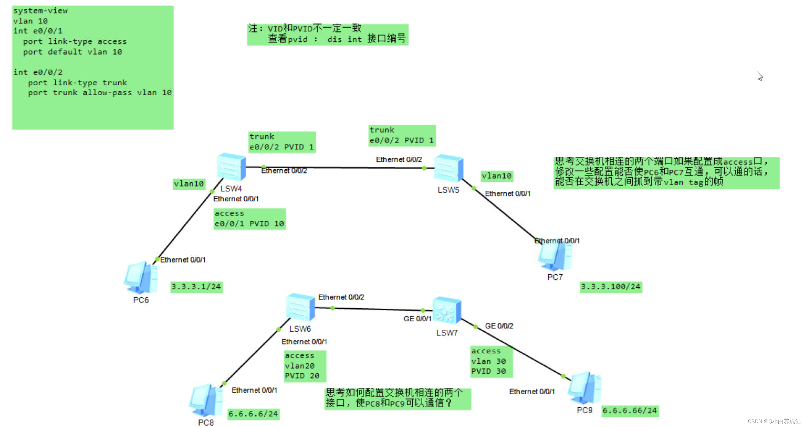 VLAN虚拟局域网络