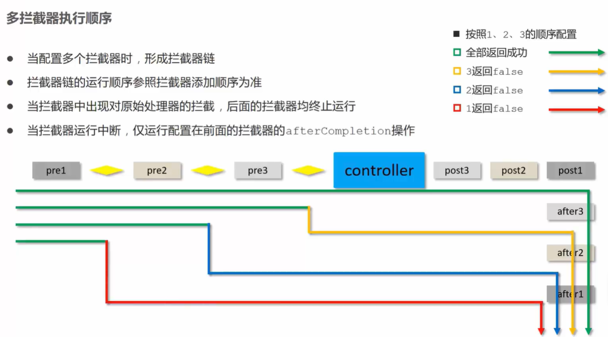 SpringMVC学习记录