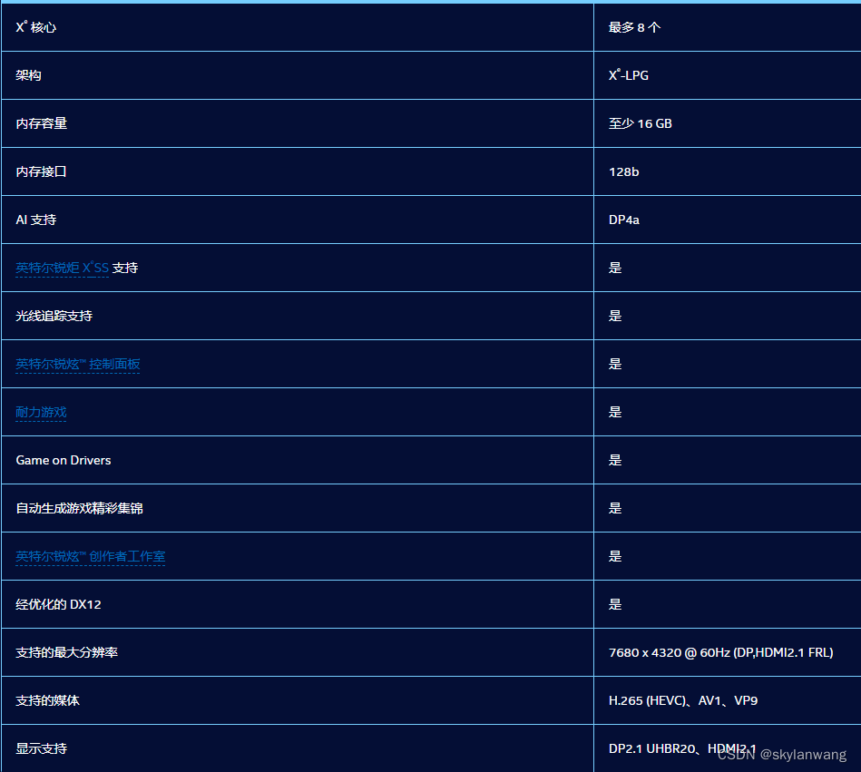 Intel 显卡小结