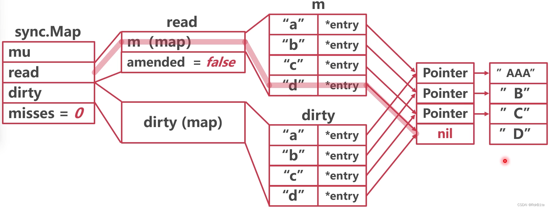 ![[sync.map正常删除key.png]]