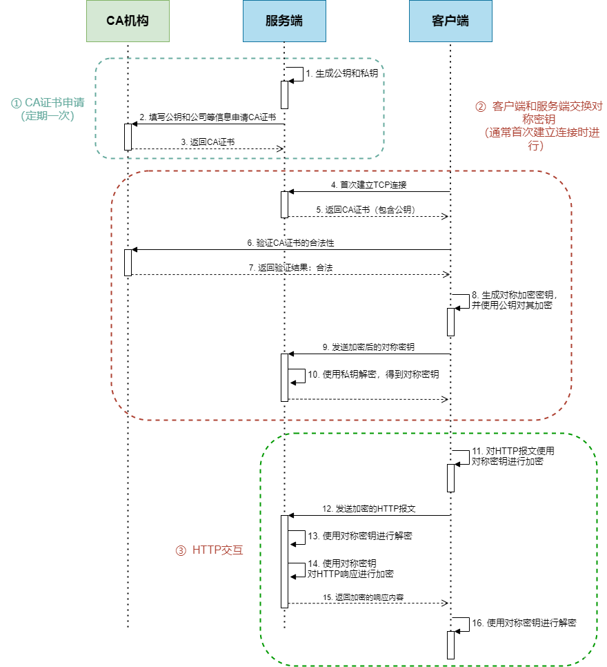 HTTP<span style='color:red;'>快速</span><span style='color:red;'>面试</span><span style='color:red;'>笔记</span>（<span style='color:red;'>速成</span><span style='color:red;'>版</span>）