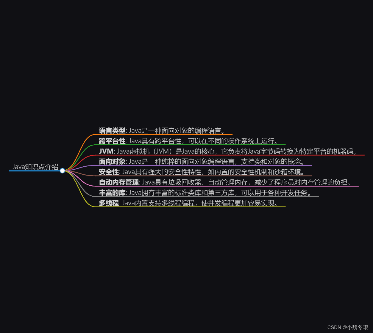 Java知识点重点拓展