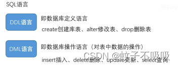 Oracle、MySQL数据库常规<span style='color:red;'>命令</span>语法-简易<span style='color:red;'>记录</span>（非常规持续<span style='color:red;'>更新</span>）