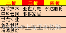 上海亚商投顾：沪指冲高回落 游戏股午后集体重挫