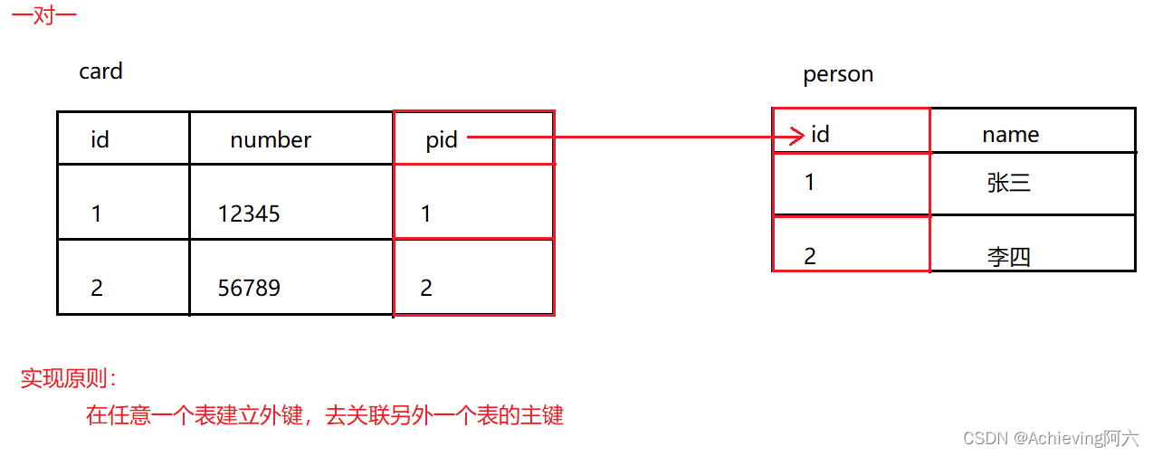 MySql -数据库进阶