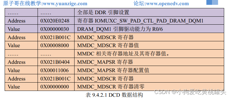 正点原子[第二期]Linux之ARM（MX6U）裸机篇学习笔记-6.5