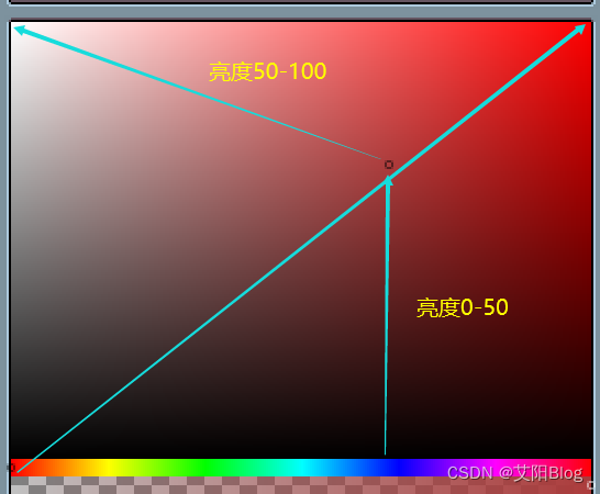 操作系统（AndroidIOS）图像绘图的基本原理