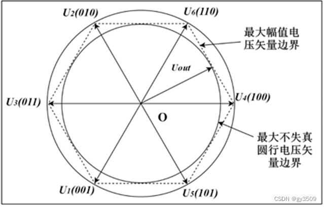 图18 矢量边界