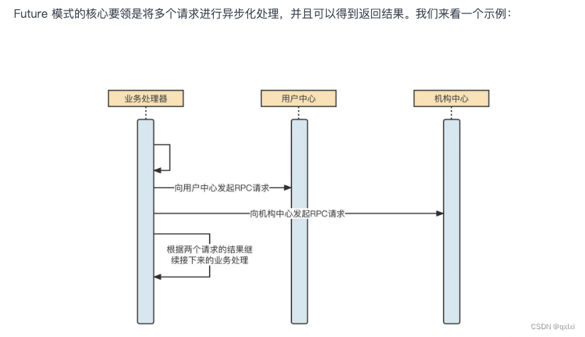 【源码解析】聊聊线程池 实现原理与源码深度解析（二）