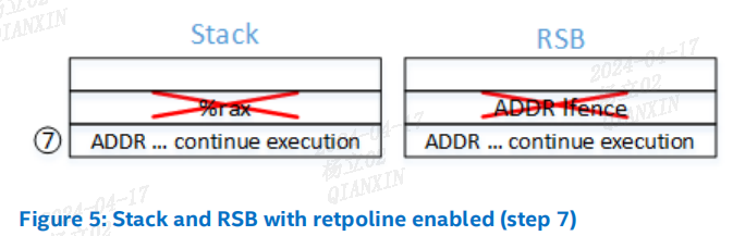 Spectre-v2 以及 Linux Retpoline技术简介