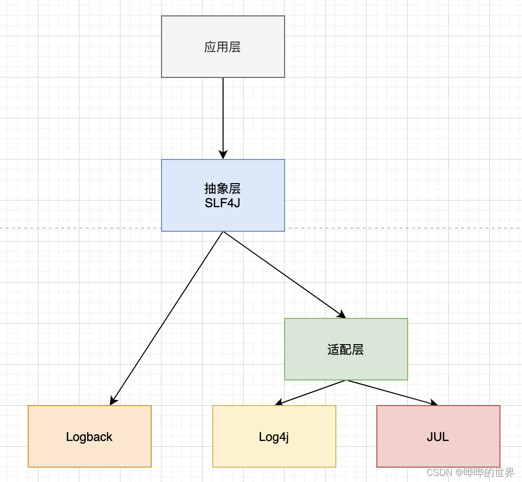 为 Spring Boot 项目<span style='color:red;'>配置</span> <span style='color:red;'>Logback</span> <span style='color:red;'>日</span><span style='color:red;'>志</span>