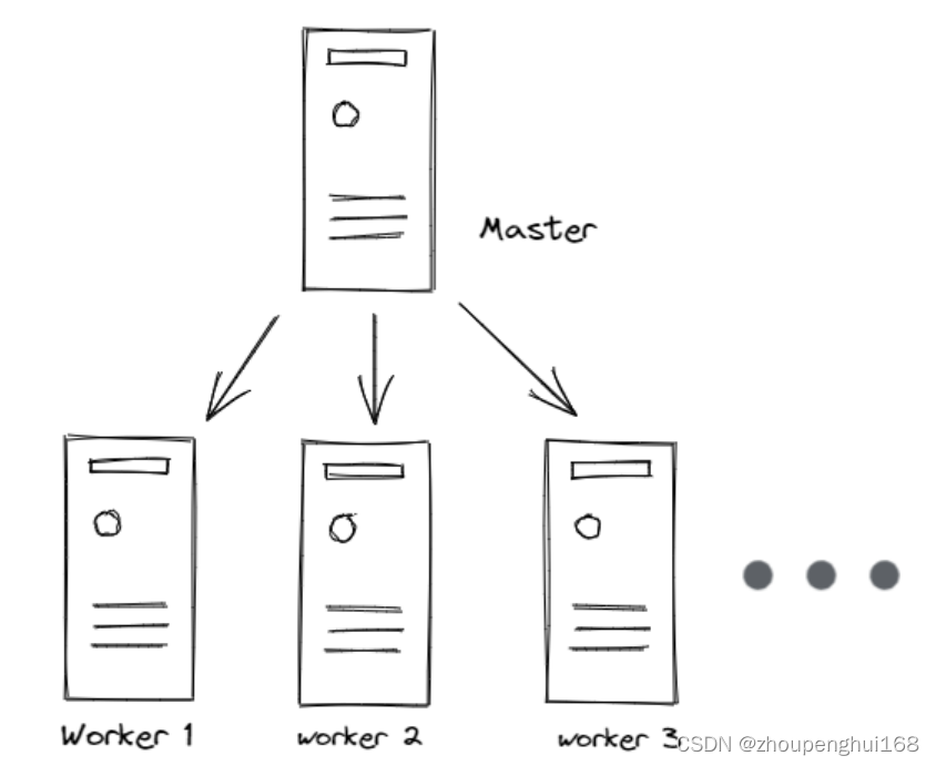 [Kubernetes]1.Kubernetes(K8S)介绍,基于腾讯云的K8S环境搭建集群以及裸机搭建K8S集群