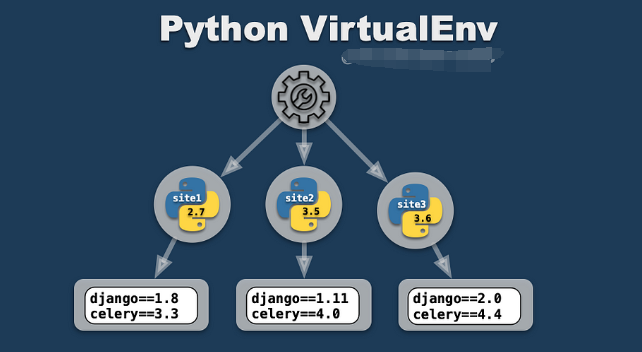 注意，把Python库安装在一个环境里，可能会“非常危险”！