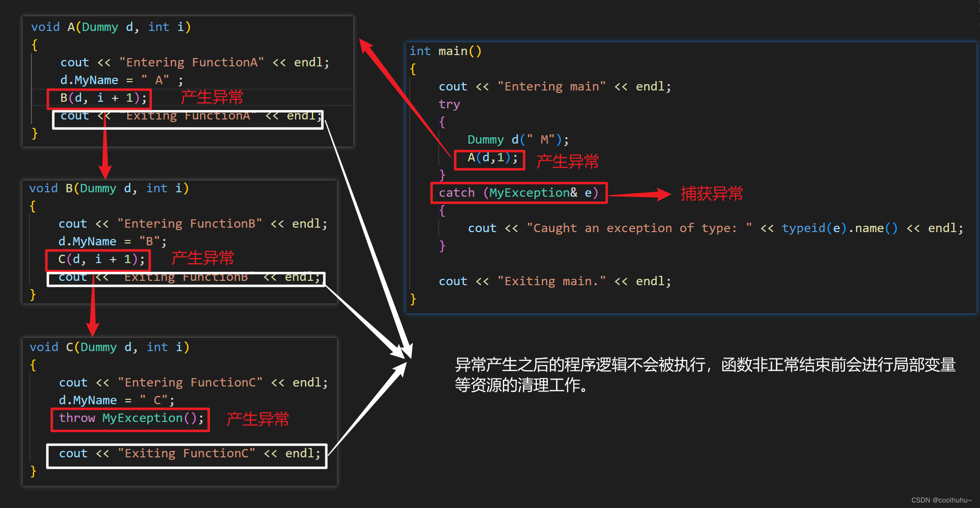 C++中异常的栈展开概念