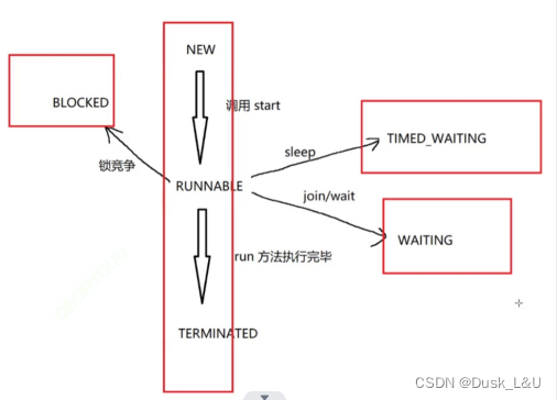 详细剖析多线程（更新中...）