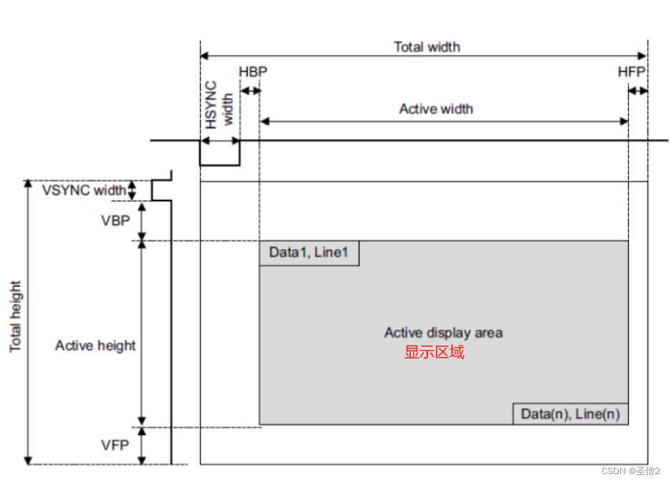 rk3588内核添加特殊分辨率