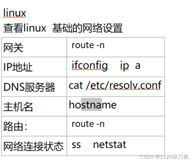 <span style='color:red;'>linux</span><span style='color:red;'>网络</span><span style='color:red;'>设置</span>