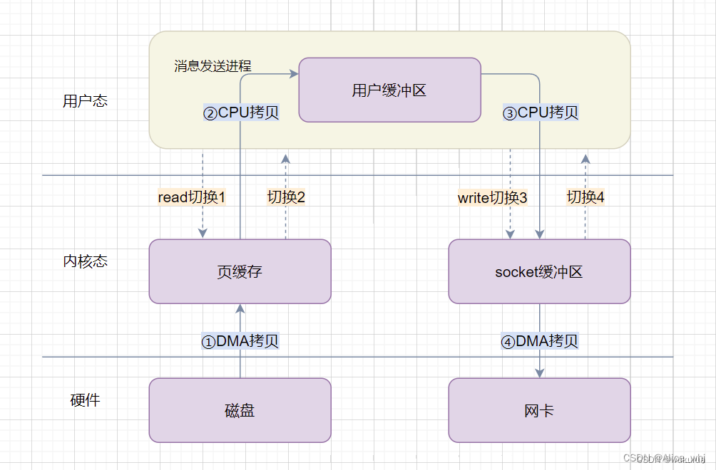 消息队列常见面试题