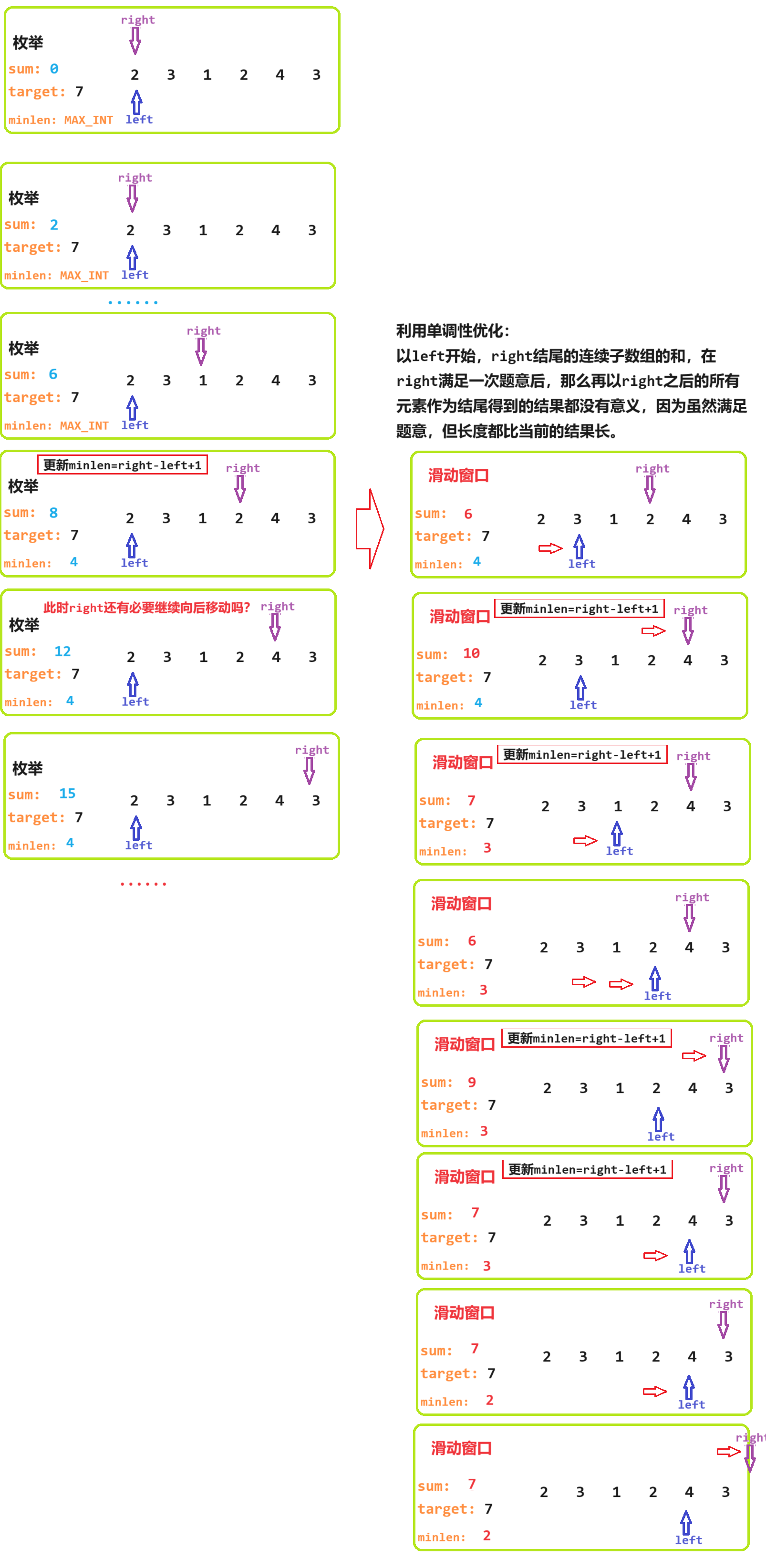 专题二 -滑动窗口 - leetcode 209. 长度最小的子数组 | 中等难度