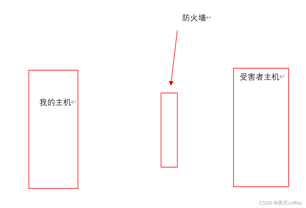 热门框架漏洞（Thinkphp）