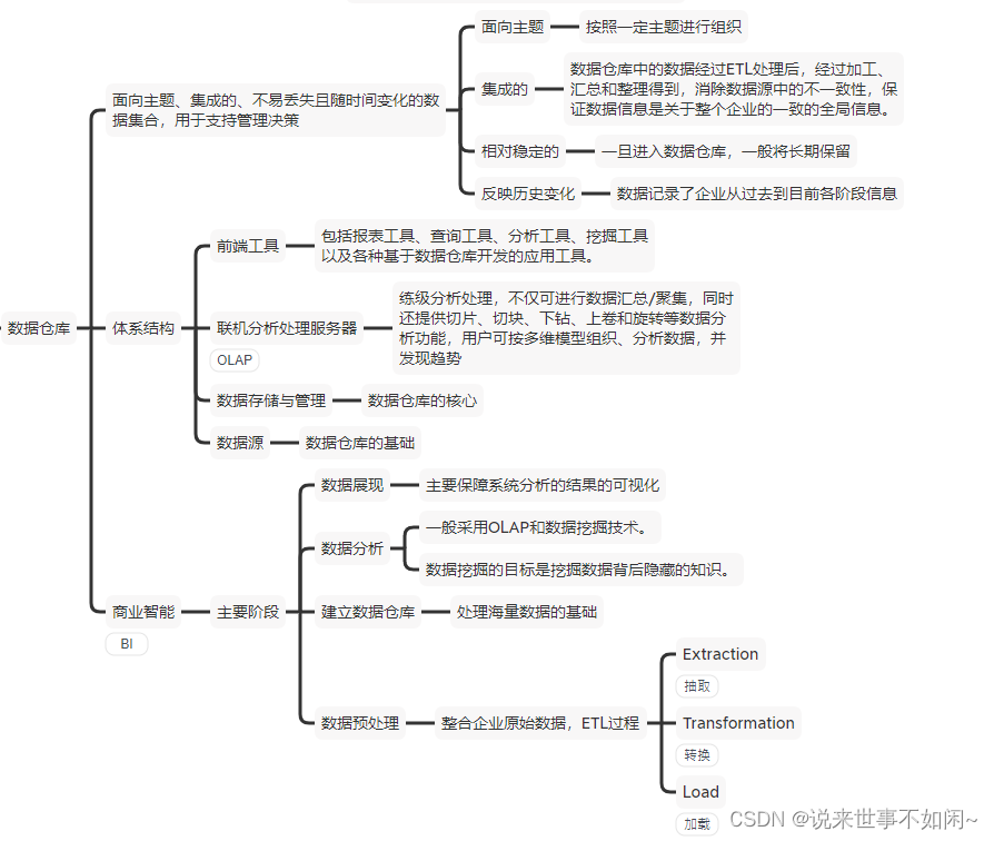 系分笔记数据库技术之分布式数据库和数据仓库