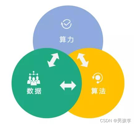 从宏观上对人工智能（AI）的一些理解