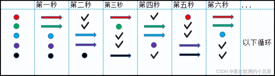 性能测试：深入理解并发量，线程数，吞吐量，TPS