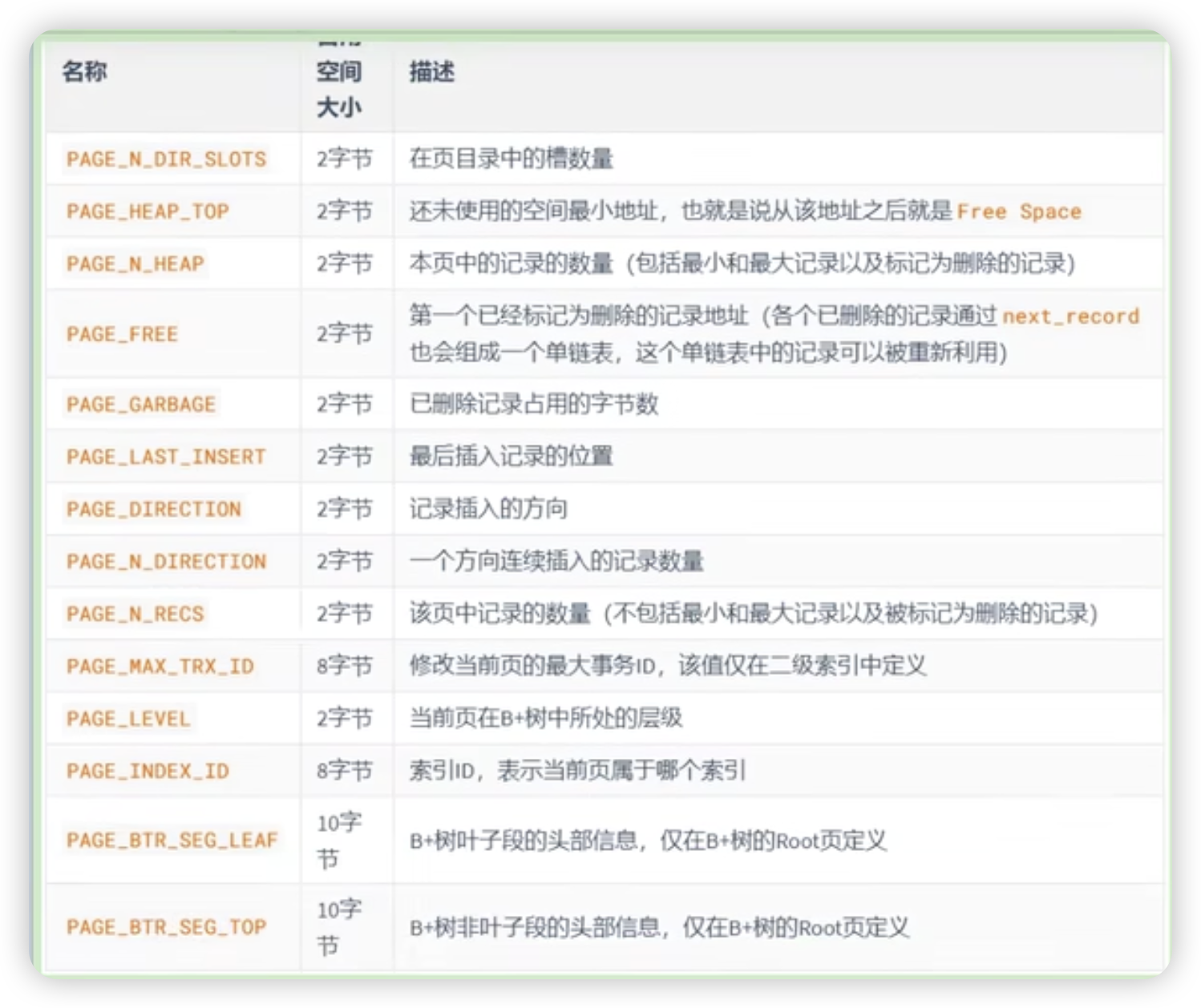 Mysql的页结构详解