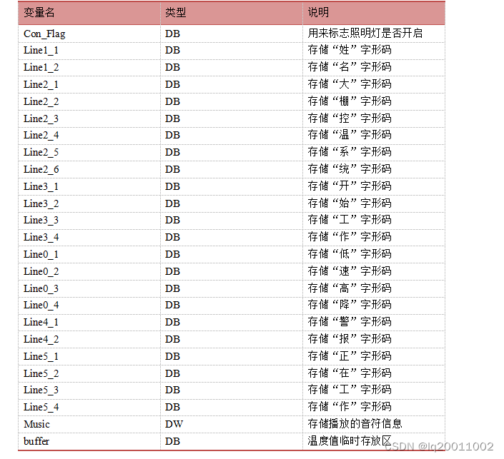 微机接口、汇编语言课程设计——温控系统